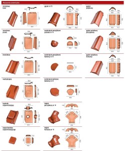 Koramic Alegra 9 dachówka dwufalowa 