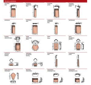Koramic Actua 10 LT zamknięcie końcowe kalenicy długie 