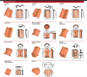 Dachówka Koramic Holenderka OVH Vario szczytowa prawa Wienerberger